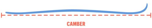 Ski camber